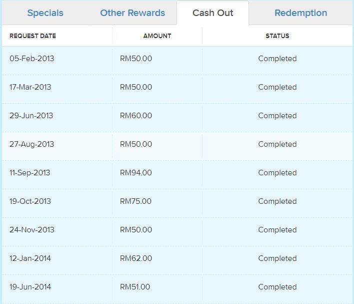 8share cashout