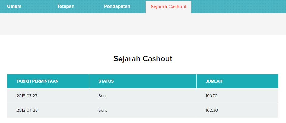 cashout churpchurp