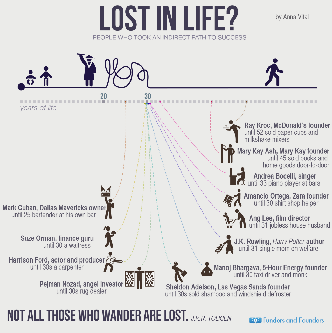 lost in life