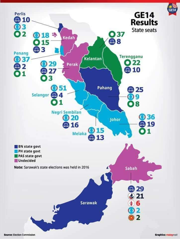 keputusan pru 14 2018
