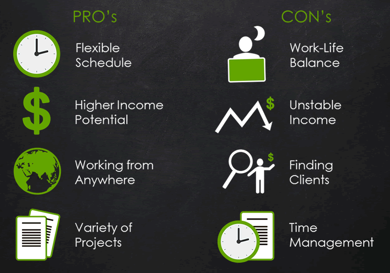 pros and cons freelancer
